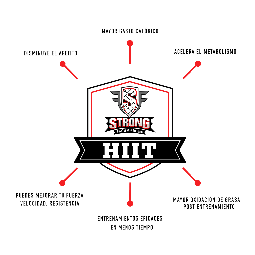 hiit strong fight and fitness